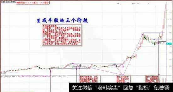 迪康药业2010.7.20至2011.4.20日走势图