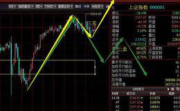 高位螺旋桨后指数将会这么走