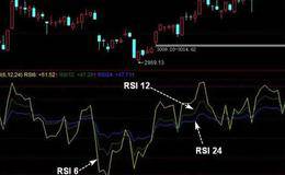 什么是RSI指标？如何运用RSI指标，RSI指标应用技巧