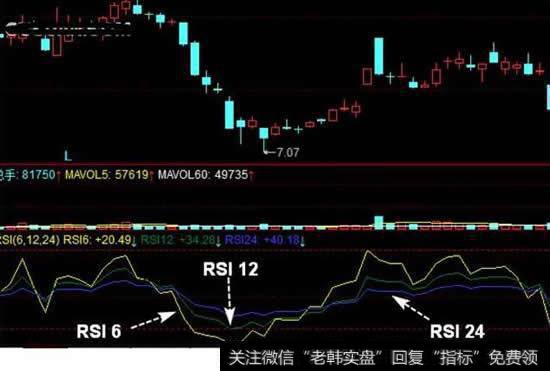 RSI指标买点