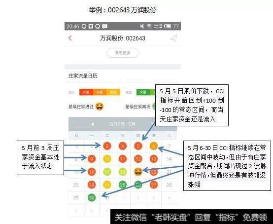 如何运用布林线选<a href='/scdx/290019.html'>牛股</a>？CCI指标运用技巧