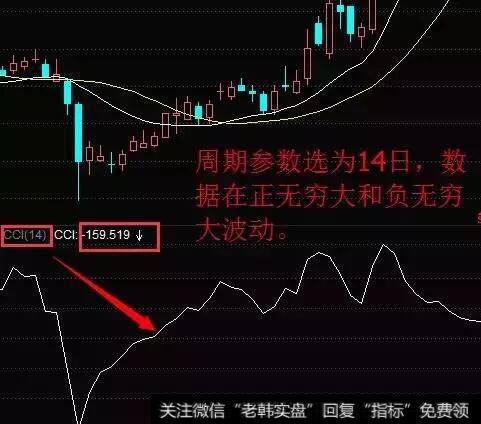 顺势指标又叫CCI指标