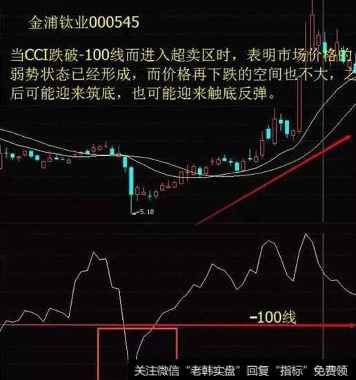 CCI的波动范围是正无穷大到负无穷大之间，因此不会出现指标钝化现象