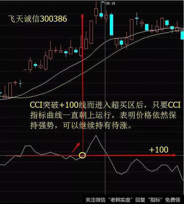 CCI突破+100线而进入超买区后，只要CCI指标曲线一直朝上运行