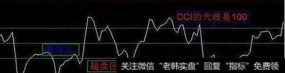 KDJ等其它技术指标进行研判