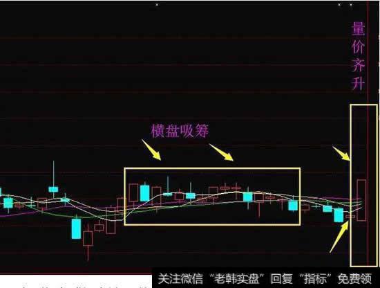 有望从底部起涨的潜力股