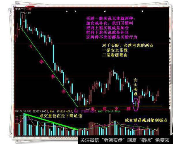 股票加仓：两种股票加仓的实用技巧