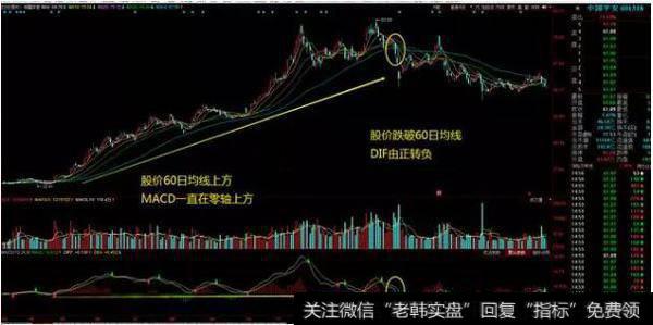 MACD指标的应用
