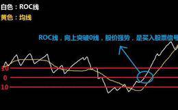 什么是变动率指标ROC？ROC指标的详细用法