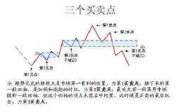 缠论递归做的好，想不赚钱都不行-上篇