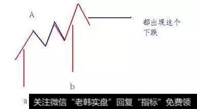 缠论哲学的逻辑分析