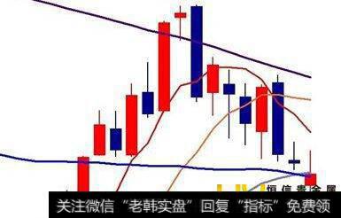 MCL指标使用技巧详解