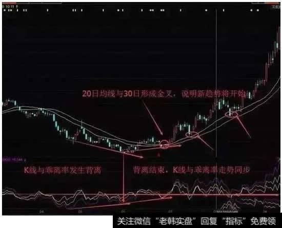 K线回踩均线时可以适当加仓