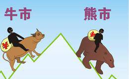 如何把握好仓位，让股市降到最低风险？