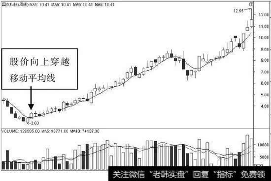 农科技周K线图