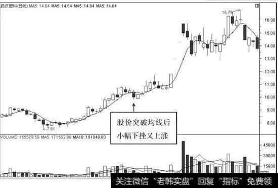 武汉塑料日K线图