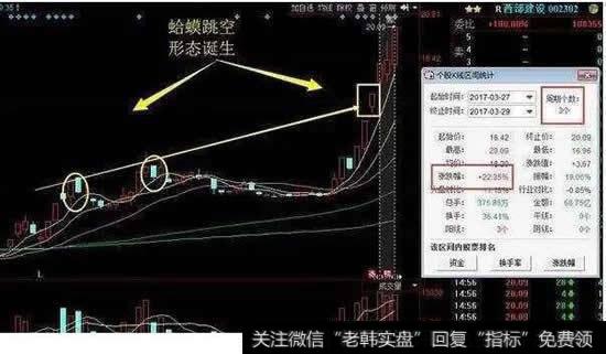 “蛤蟆跳空”注意事项