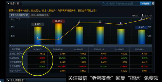 股东持股人数表