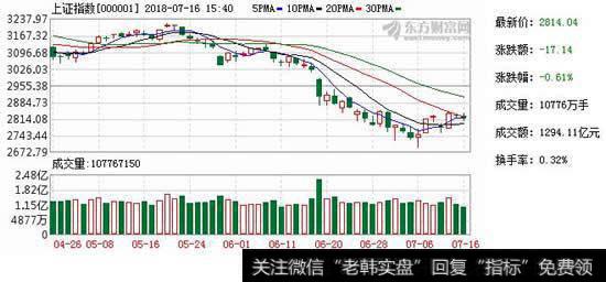 A股处于底部区域，吸引外资持续流入