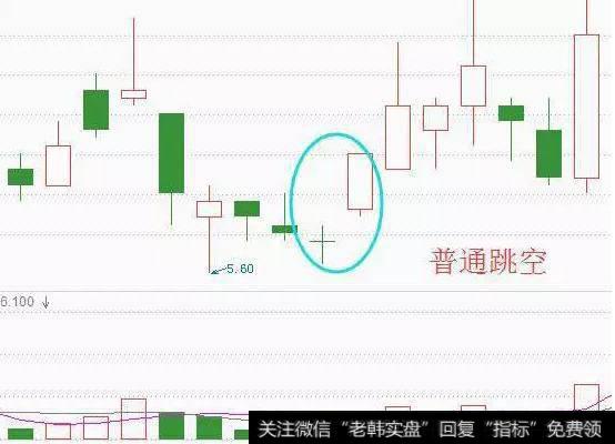 【普通跳空】发生在交易量极小的情况下