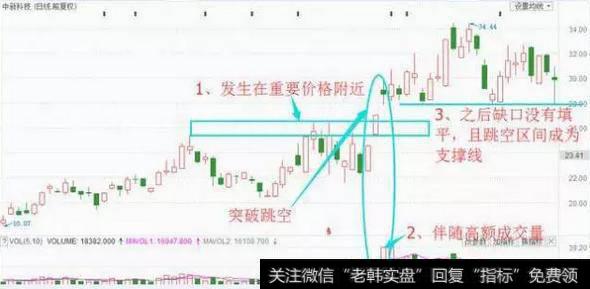 通常发生在重要的价格运动完成之后，或新重要运动发生之初