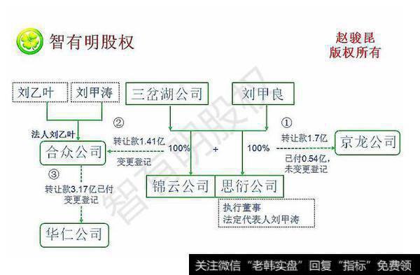 一份股权三个买家，股权争夺战，法院判谁赢？