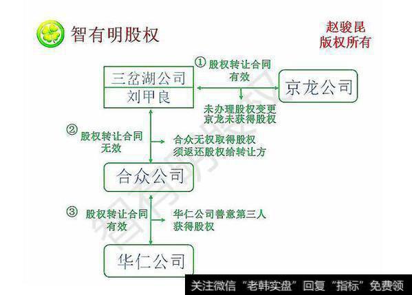 公司关系图解