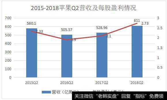 想买下所有苹果股票却讨厌加密货币 这是怎样的一个巴菲特