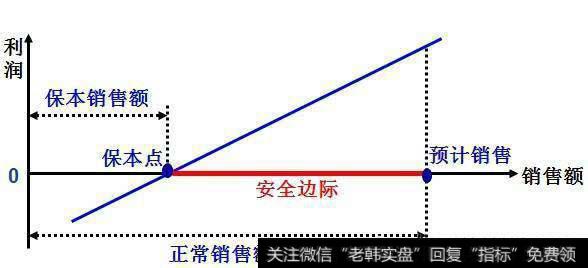 销售额区位示意图