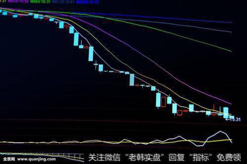 怎么看懂股票K线图