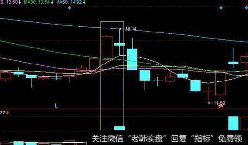 买的股票价格大幅下降