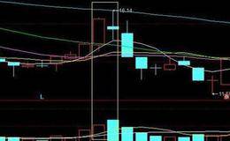 买的股票价格大幅下降，是应该割肉离场还是坚持相信股票增值呢？