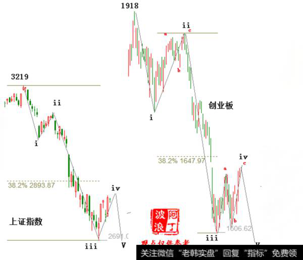 阿丁<a href='/caijunyi/290233.html'>股市</a>评论：本周市场还有探底动作