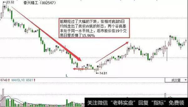 股价在跌到低位之后，<a href='/cgjq/281390.html'>5日均线</a>在底部走出的W底形态