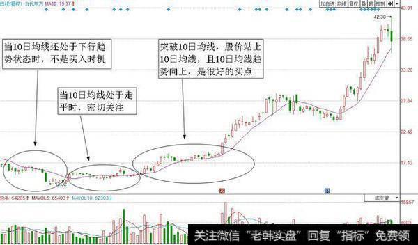 是当代东方（000673）的日K线走势图