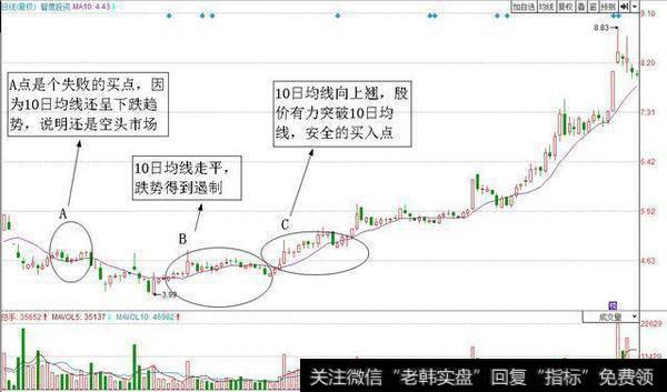 智度投资（000676）的日K线走势图