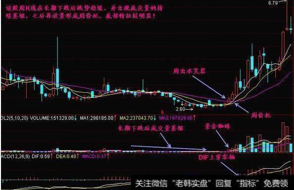 周K线两阳夹一阴“多方炮”更有向上攻击能力