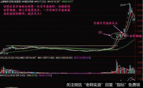 该股在离开地面后的第一次空中盘旋