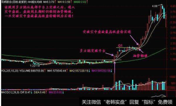 该股用多方炮从底部平台突破