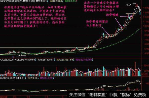 在股价高开T线后不远的地方