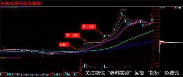 在上涨一波调整的时候,股价并没有明显的回落