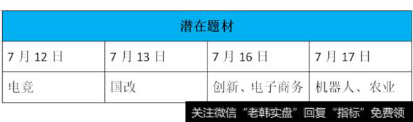 涨停早知道今日关键词：芯片、机器人（2018.7.17）