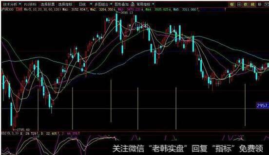 股票中的KDJ是什么意思？KDJ金叉死叉是什么指标，怎么看运用技巧