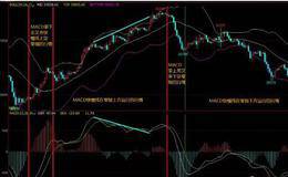 MACD指标零轴的作用？MACD指标金叉和死叉的作用