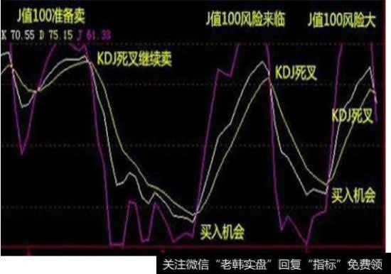 如何能看出股票KDJ线有上涨<a href='/zuoyugen/290230.html'>趋势</a>？KDJ寻找起涨股技巧