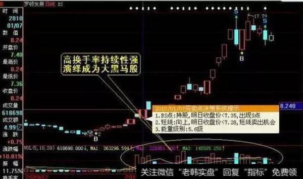 换手率对个股走势有什么影响?