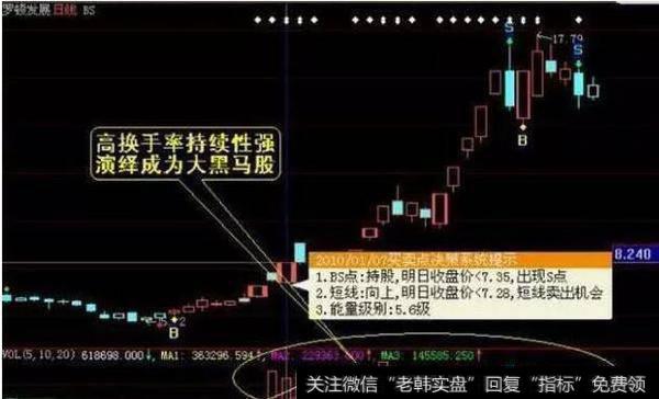 持续长时间出现高换手率