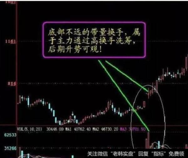 低位的高换手率,一种令人激动的洗盘,表明主力建仓的机率大
