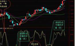 WR指标的综合应用 WR指标对买入时机的研判