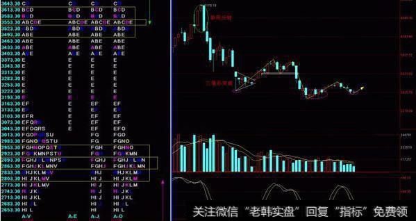 这类股将现绝地大阳线